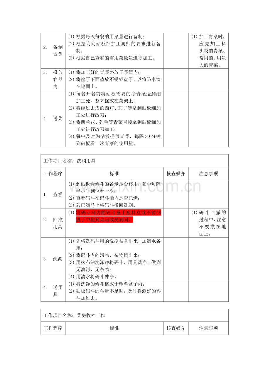 厨房蔬菜粗加工厨师岗位说明书17.docx_第3页