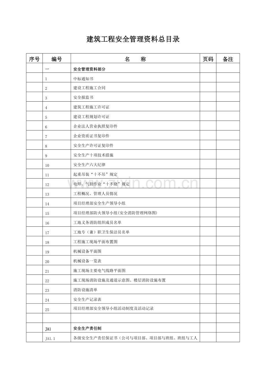 建筑工程安全管理资料总目录.docx_第1页