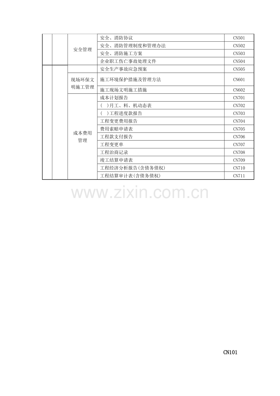 工程资料表格(挺全的).docx_第2页