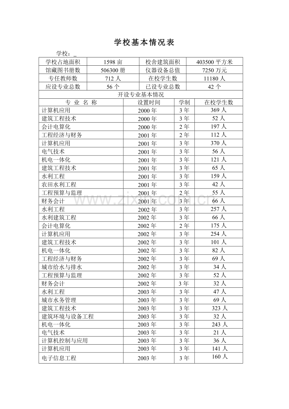 建筑电气工程技术专业申报材料.docx_第3页