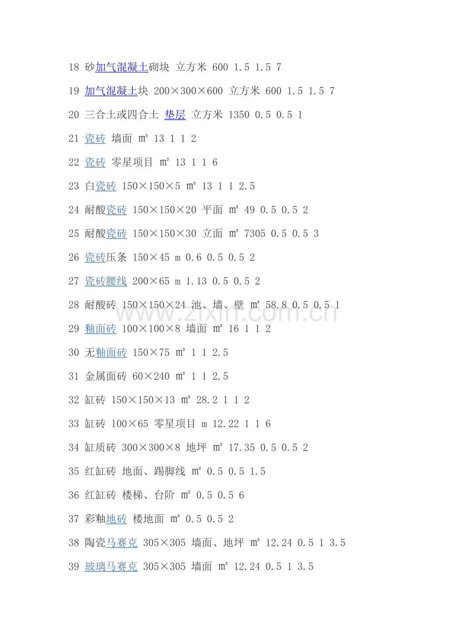 常用建筑材料重量损耗率参考表.docx_第2页