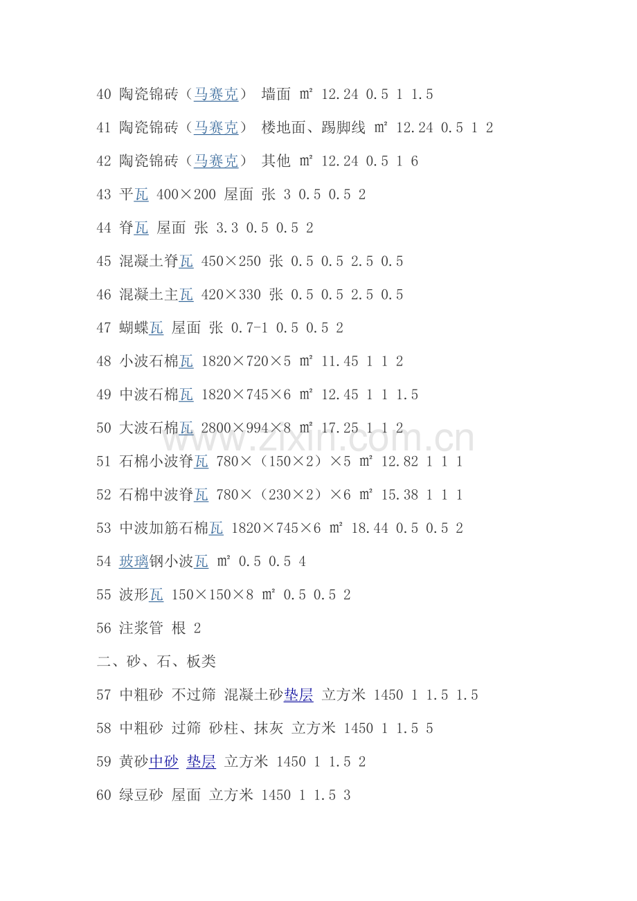 常用建筑材料重量损耗率参考表.docx_第3页