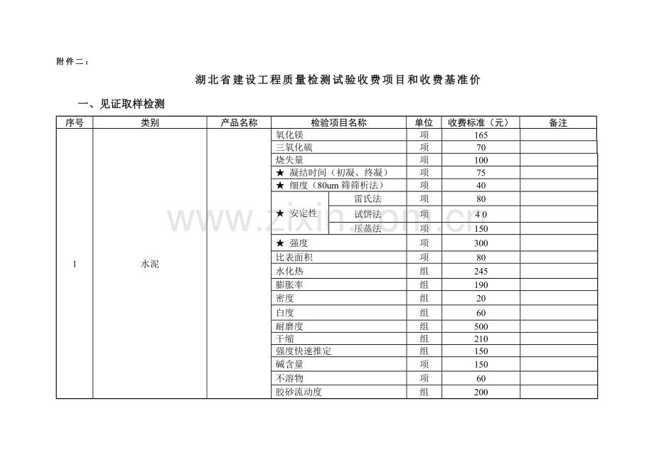 建设工程质量检测试验收费项目和收费基准价.docx_第1页