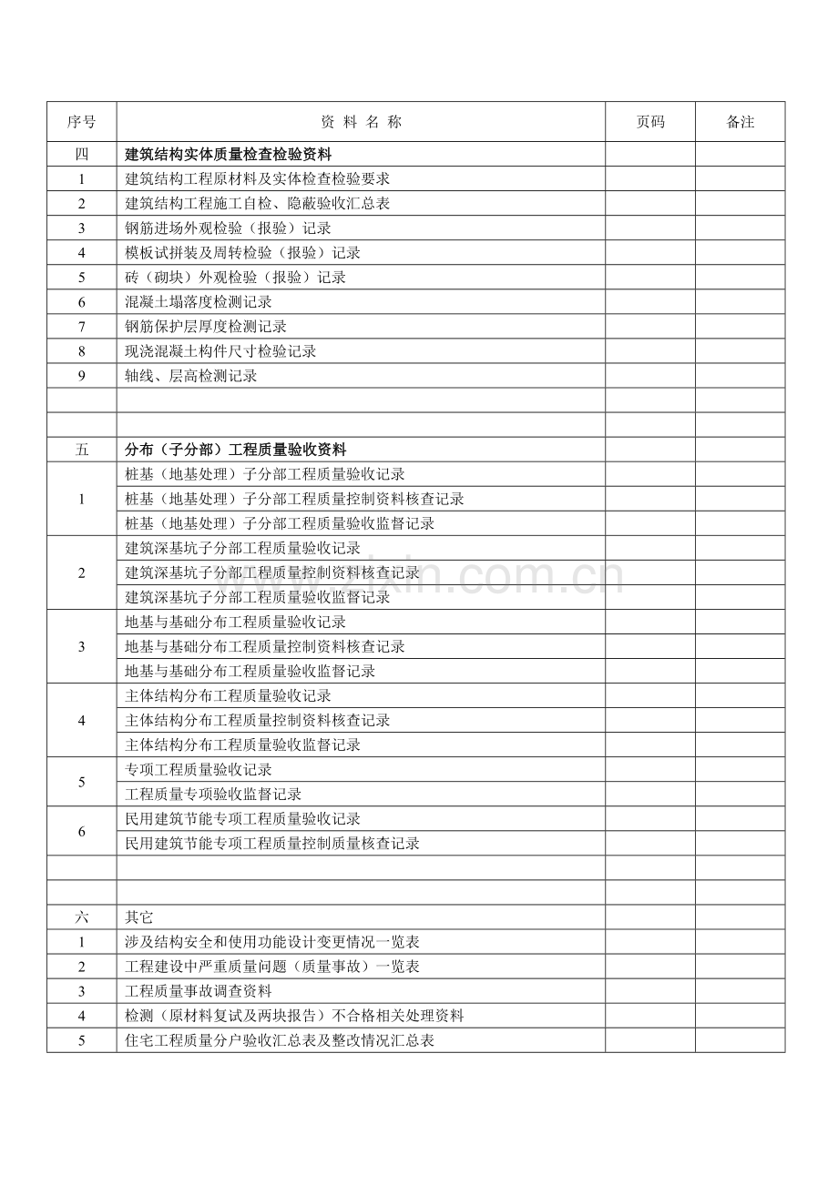 工程施工质量验收资料.docx_第3页