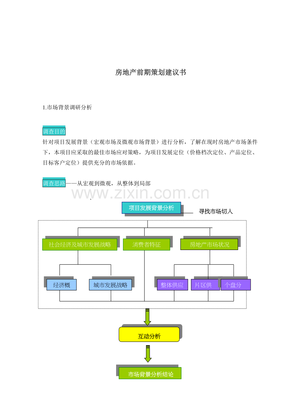 房地产前期策划建议书.docx_第1页