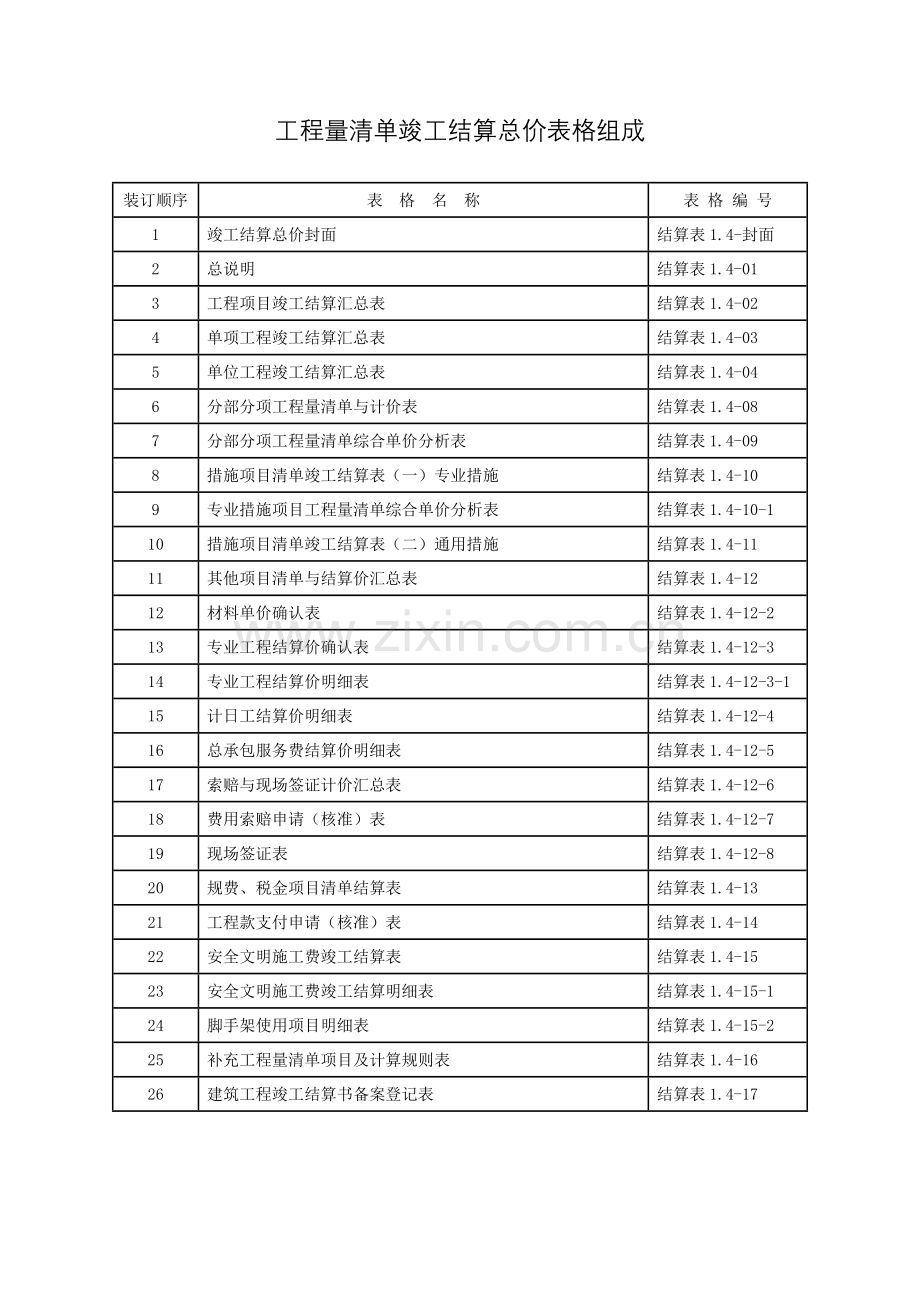 工程量清单竣工结算总价表格组成.docx_第1页