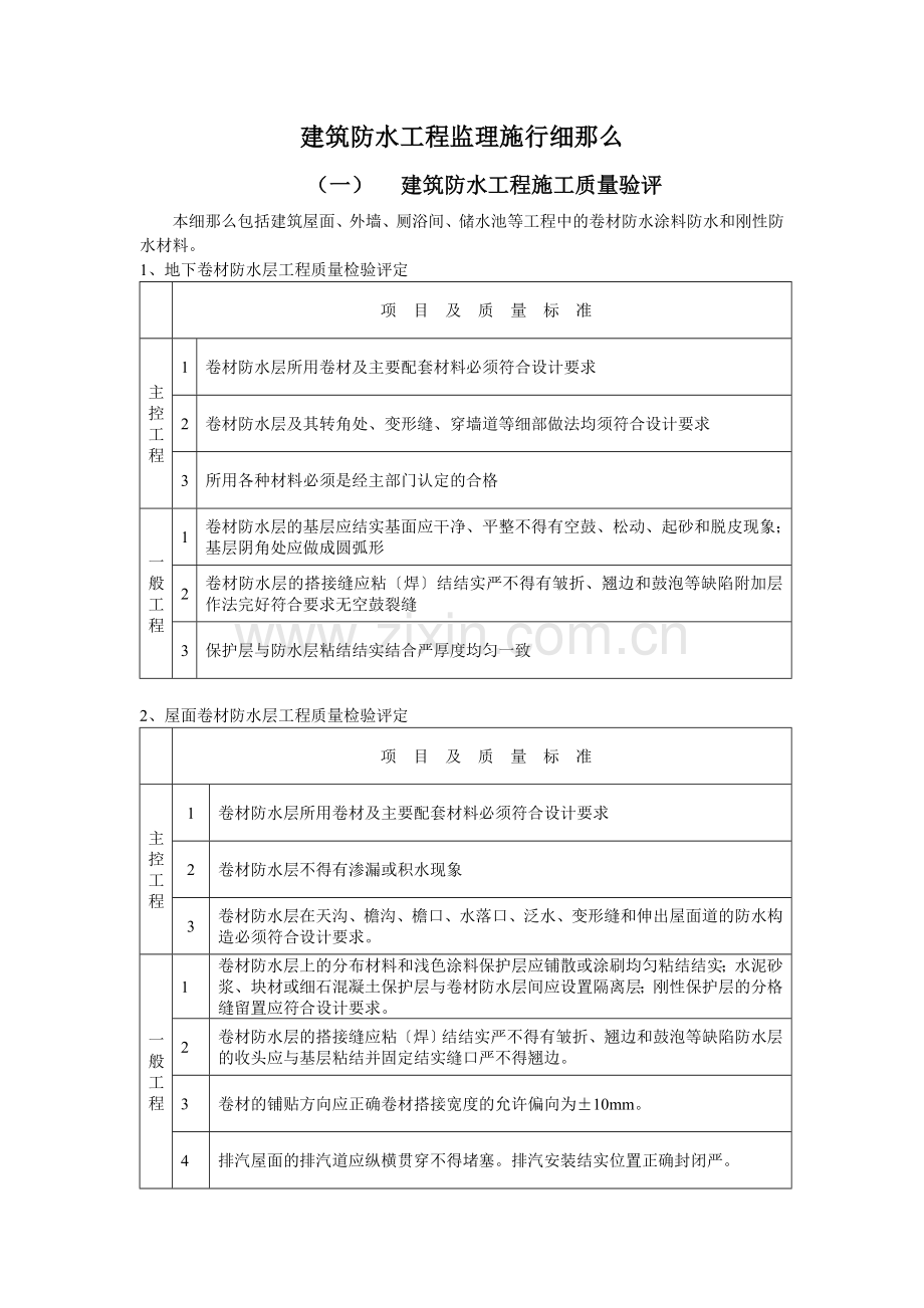 世纪花园B2组团建筑防水工程监理实施细则.doc_第2页