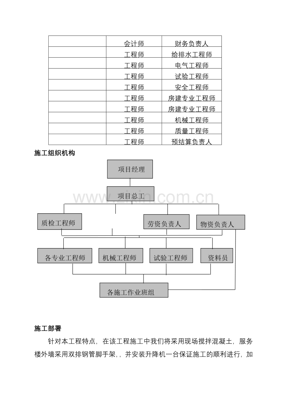 广西xx高速公路房建施工组织总设计_secret(58页).doc_第3页