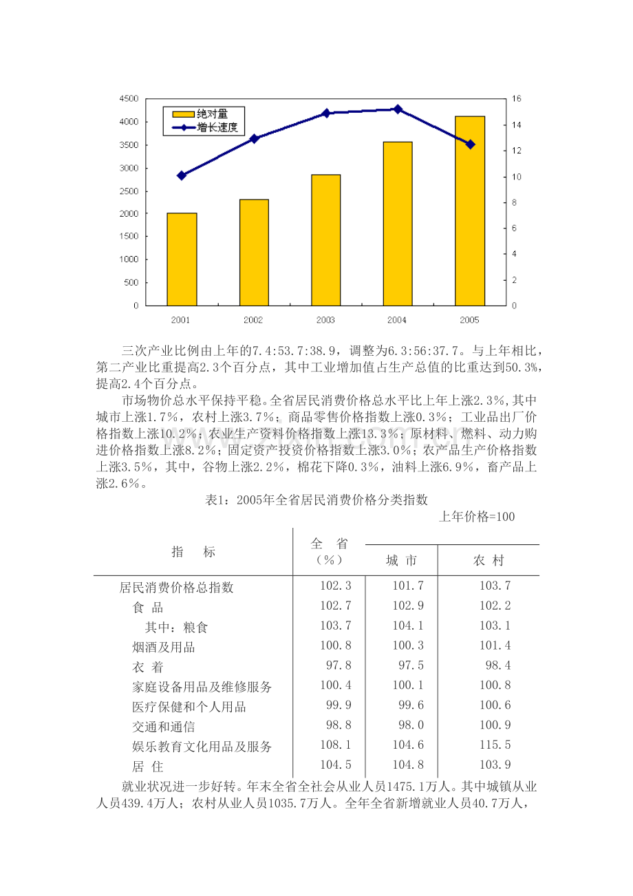 山西省年度国民经济和社会发展统计公报.docx_第2页