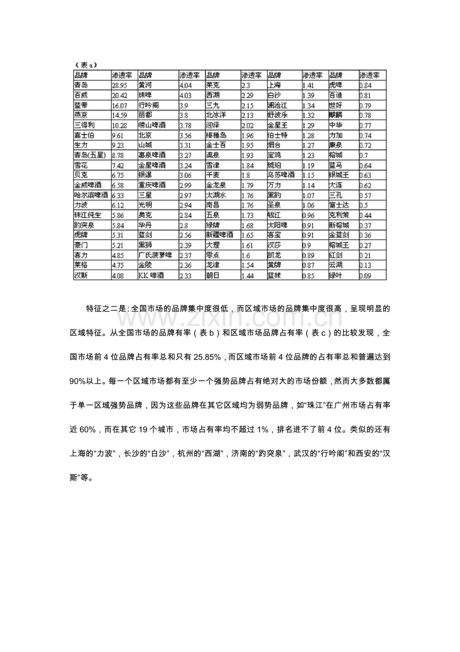 我国市场啤酒品牌报告( 8页).docx_第3页