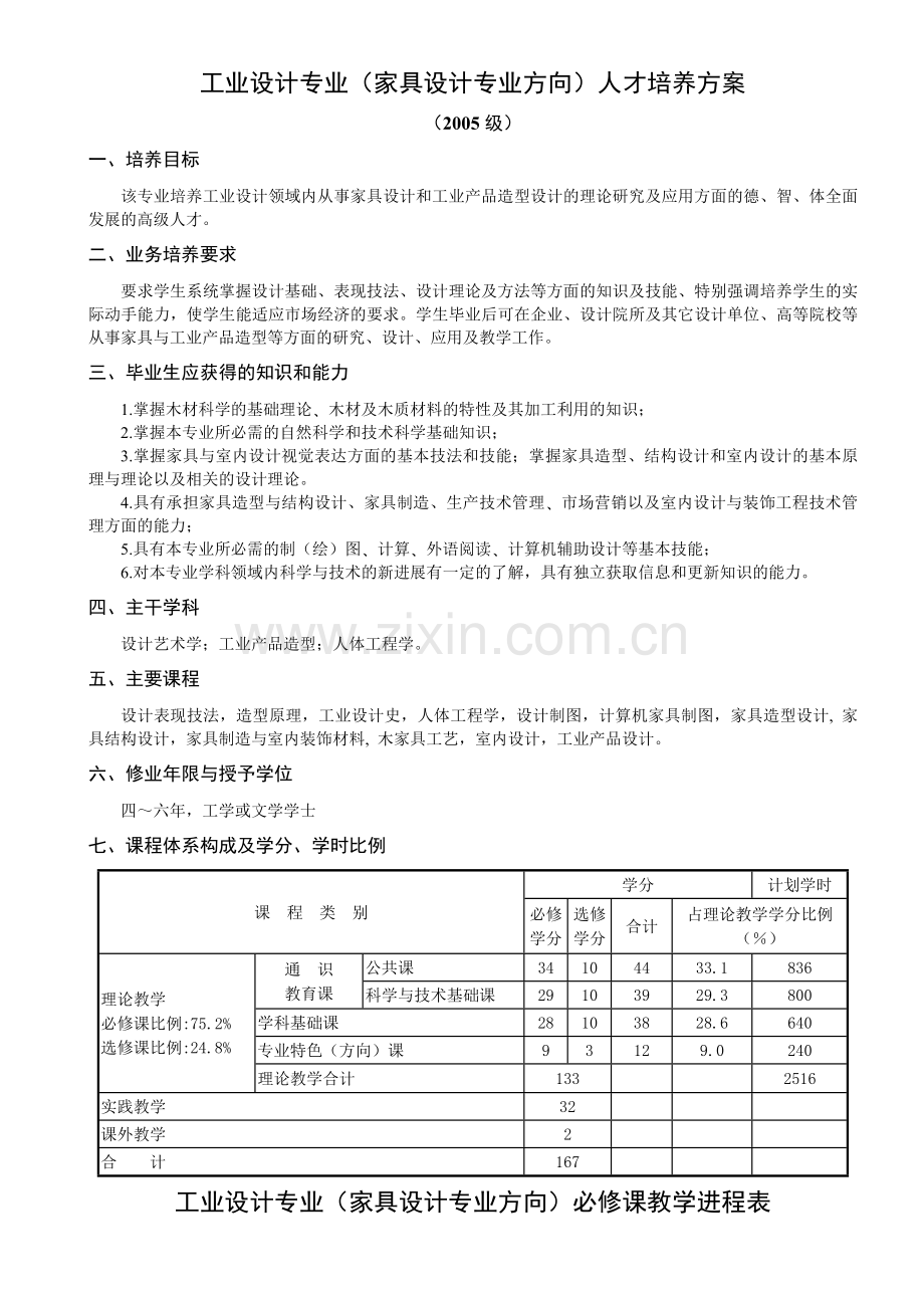 工业设计专业(家具设计专业方向)人才培养方案.docx_第1页