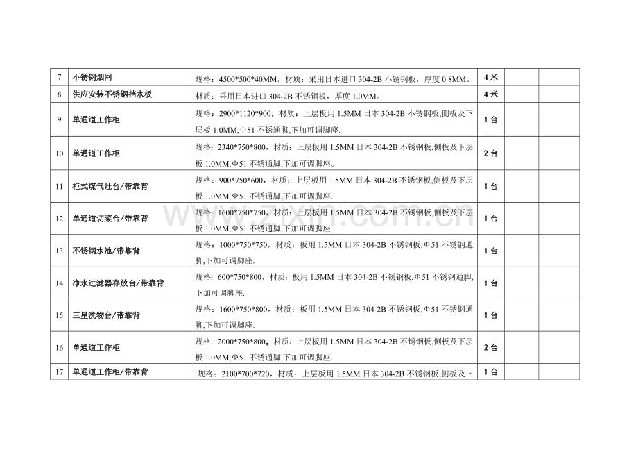 厨房设备要求及详细报价清单.docx_第2页