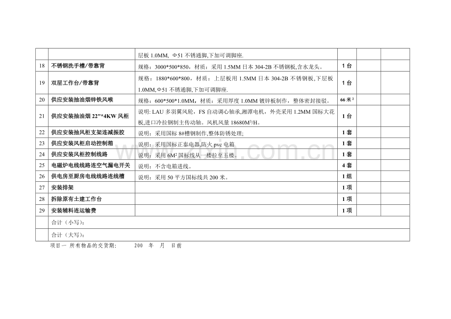 厨房设备要求及详细报价清单.docx_第3页