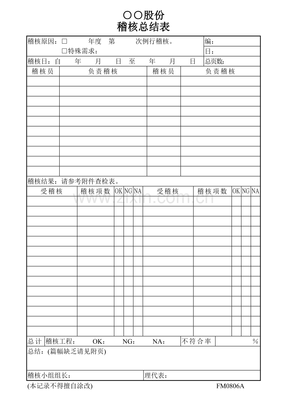 内部稽核总结报告表.doc_第1页