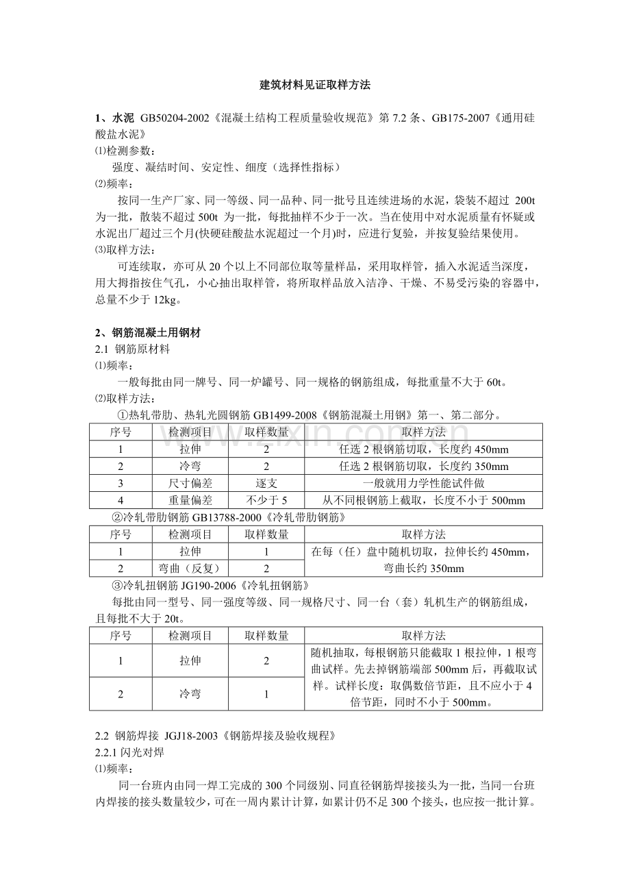 建筑材料见证取样规范.docx_第1页