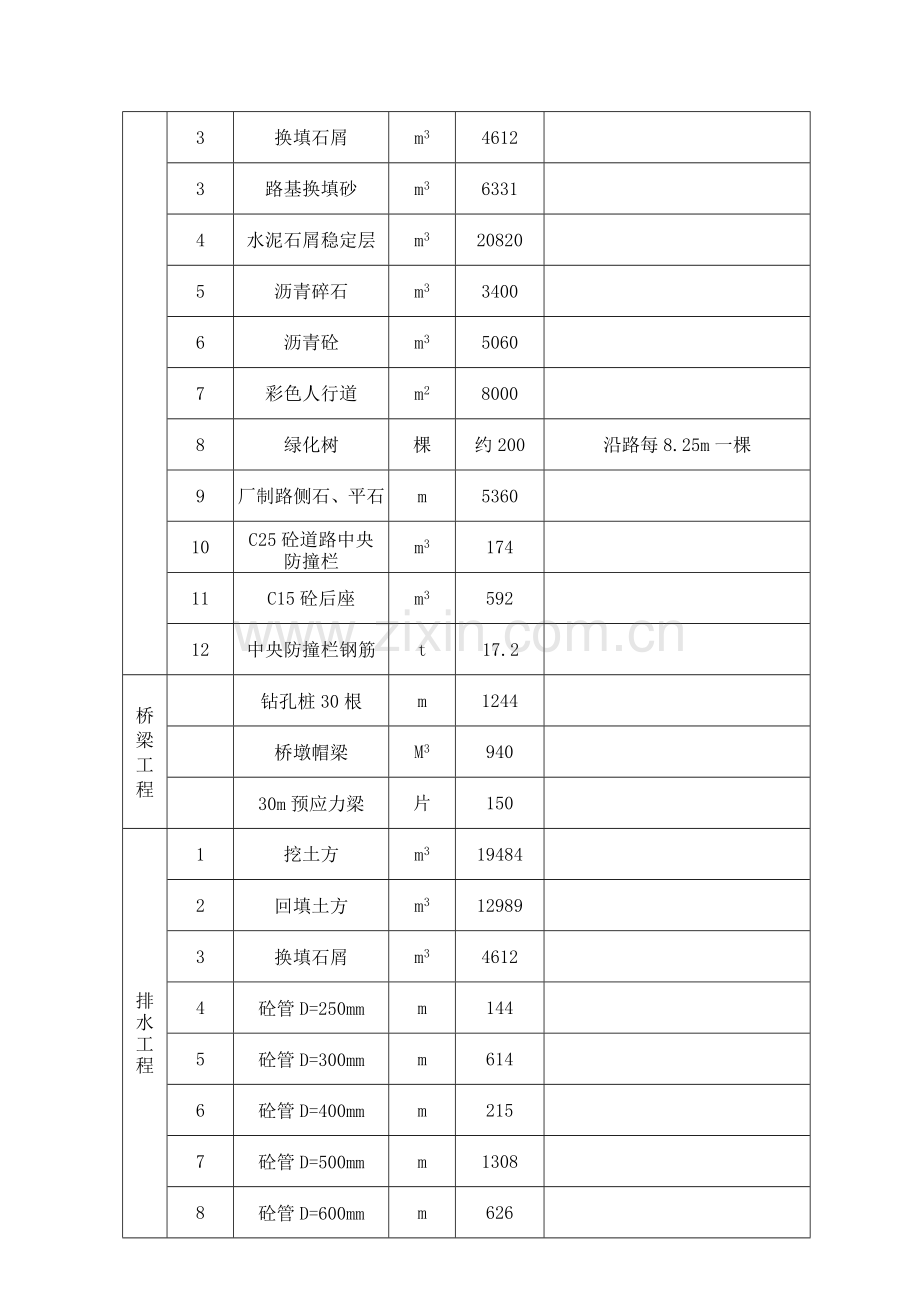 广汕路改造工程施工组织设计{改3}1.docx_第3页