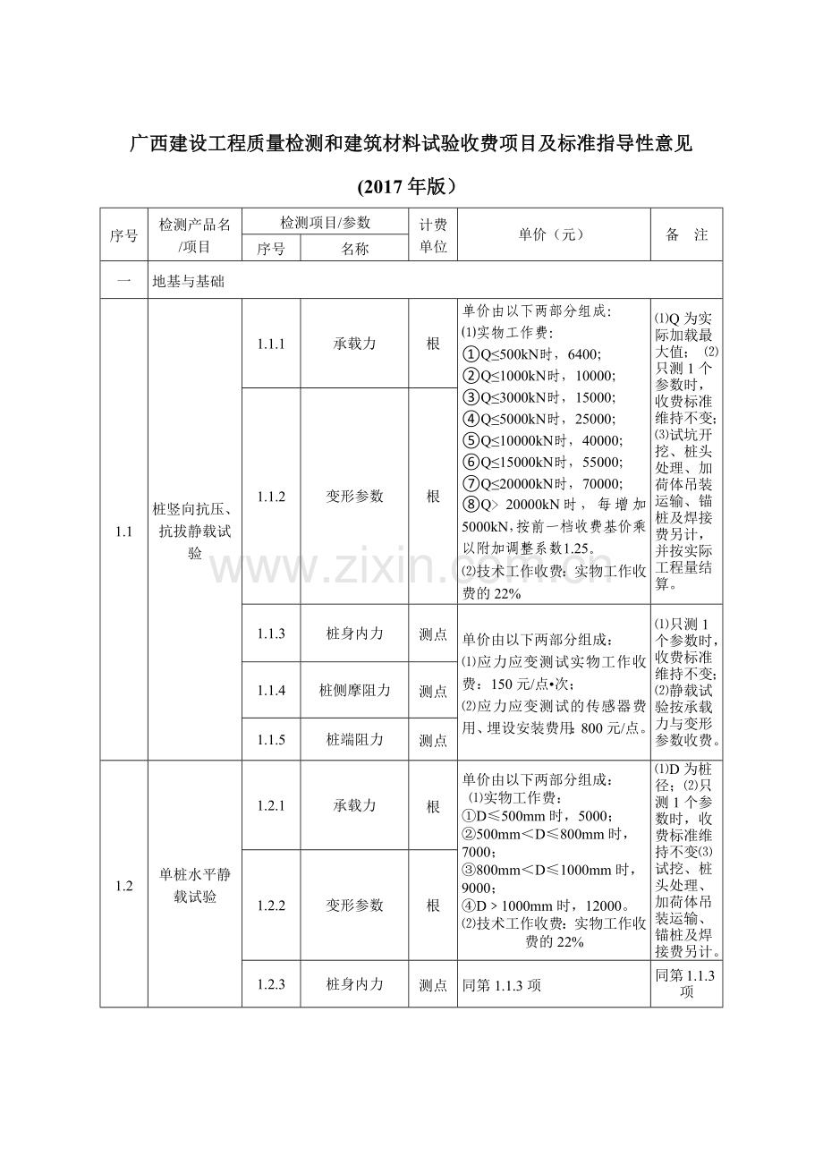 建设工程质量检测和建筑材料试验收费项目及标准指导性.docx_第1页