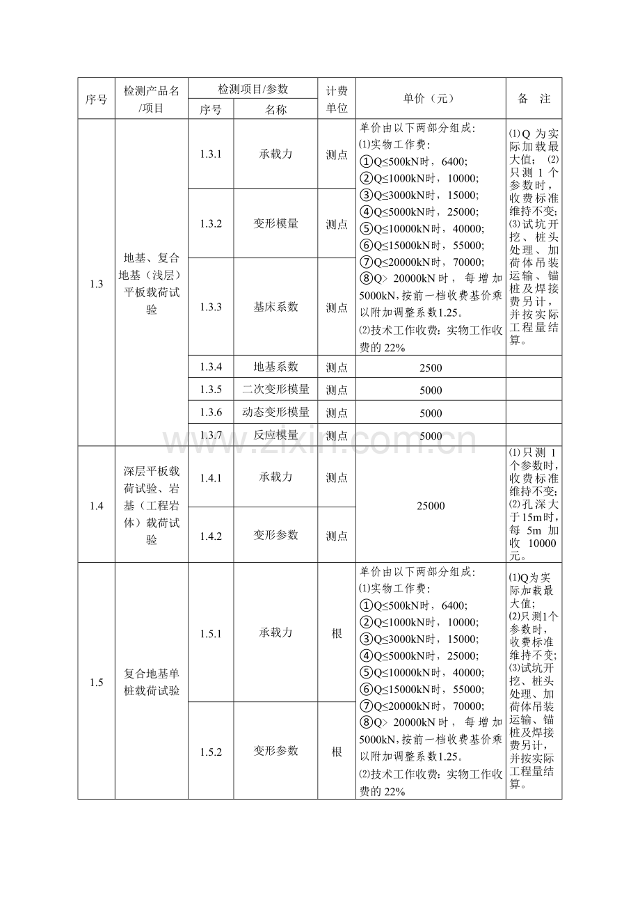 建设工程质量检测和建筑材料试验收费项目及标准指导性.docx_第2页