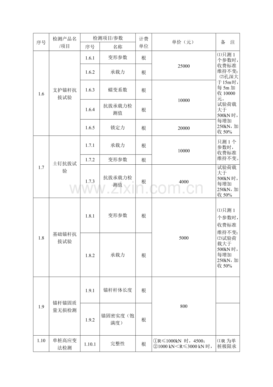 建设工程质量检测和建筑材料试验收费项目及标准指导性.docx_第3页