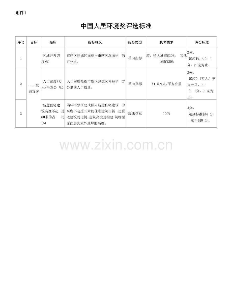 中国人居环境奖申报与评选管理办法、评选标准、(范例)评选主题及内容.docx_第2页