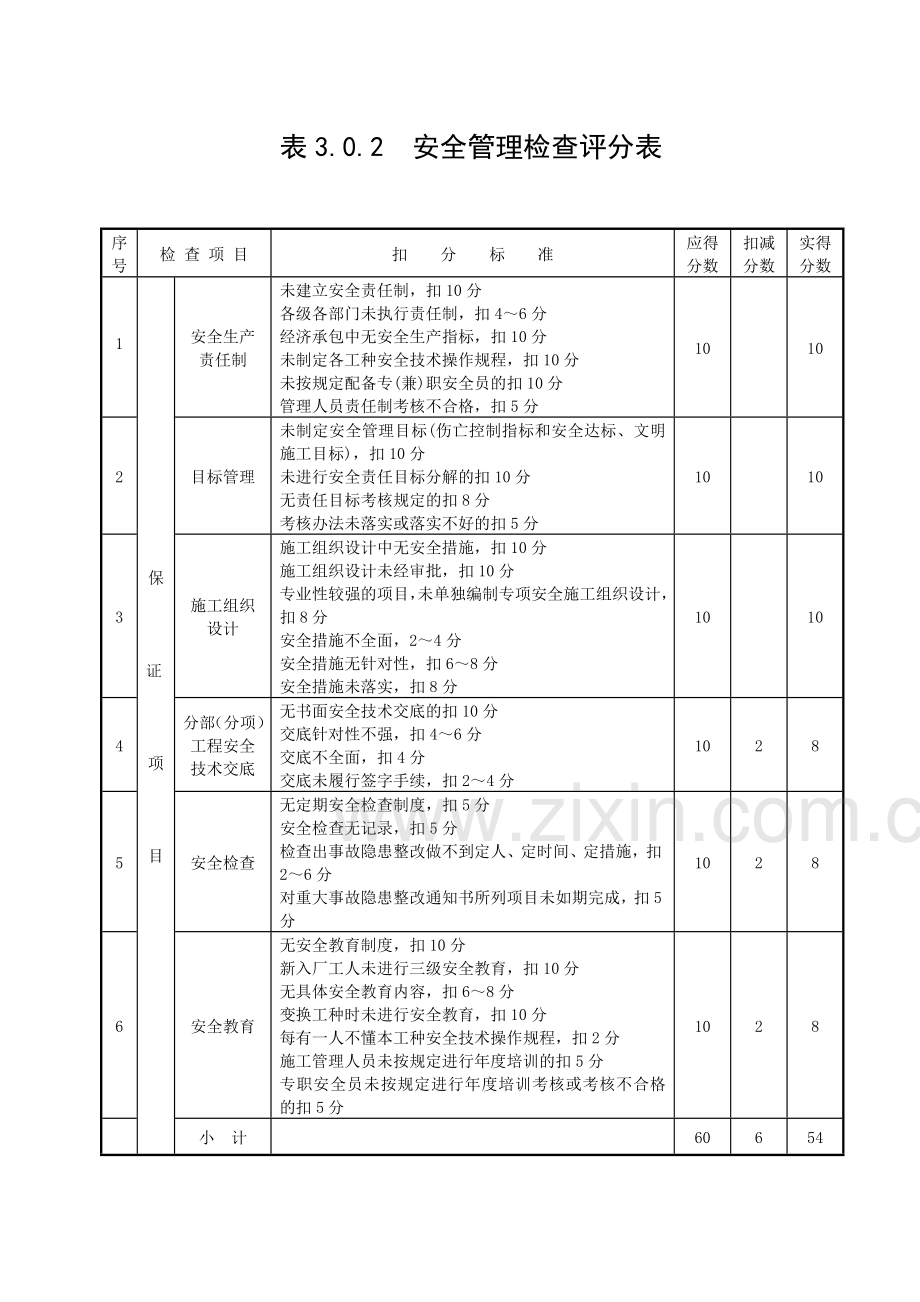 建筑施工安全检查评分表(A4).docx_第2页