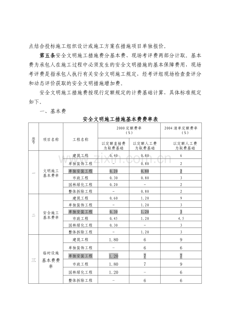 建设工程安全文明施工措施取费表.docx_第2页