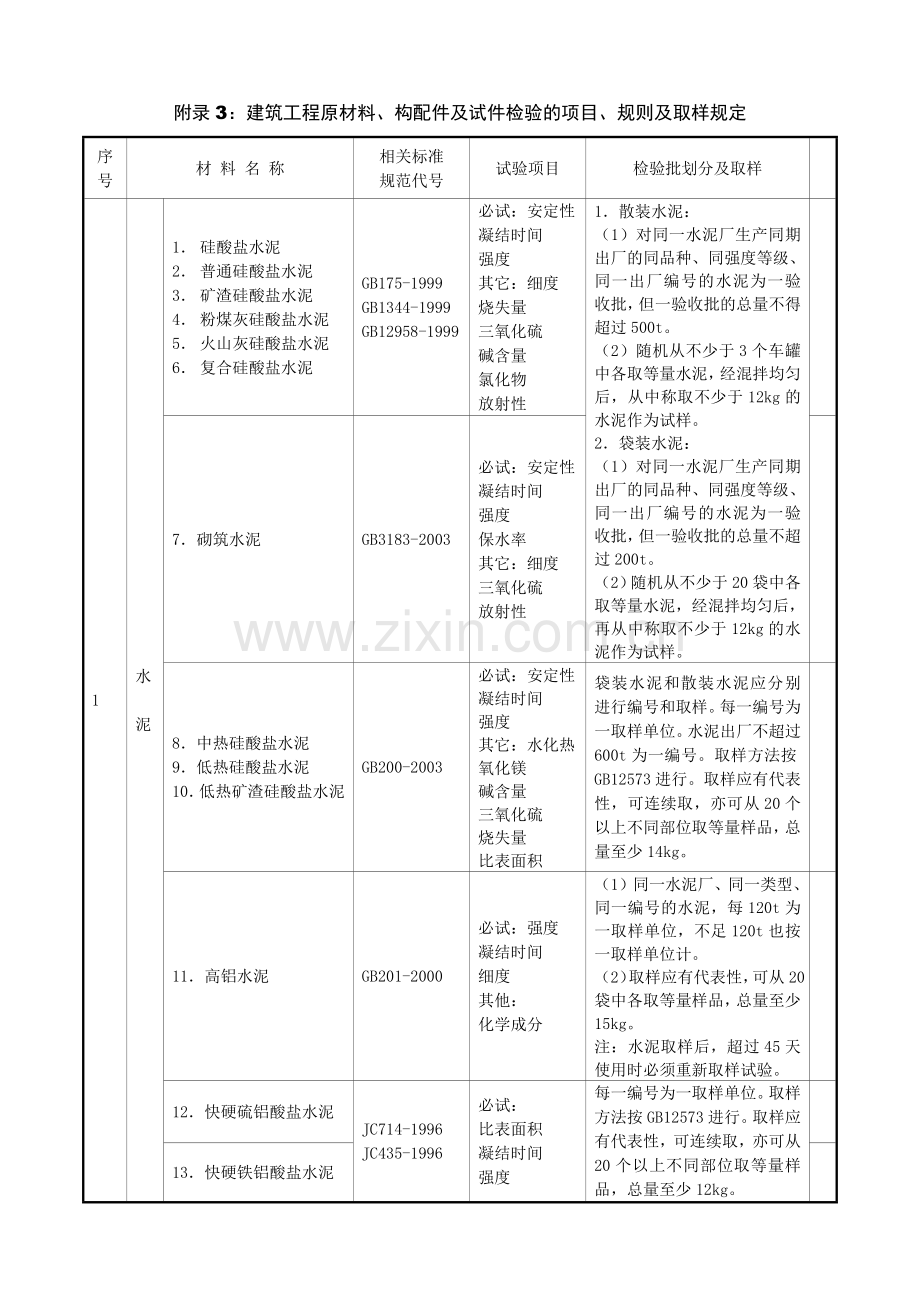 建筑工程原材料及试件检验项目管理规定.docx_第1页