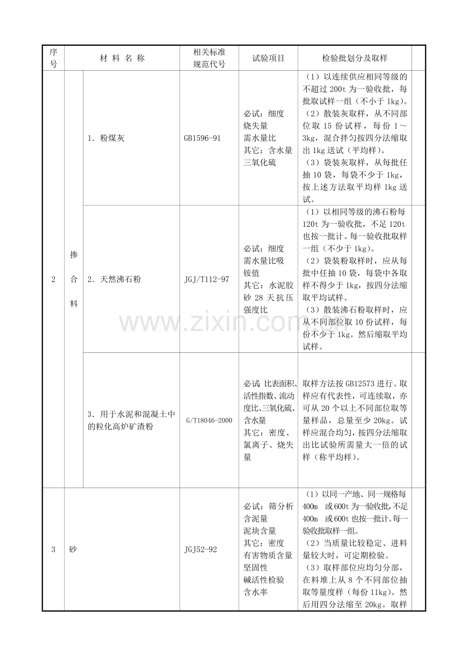 建筑工程原材料及试件检验项目管理规定.docx_第2页