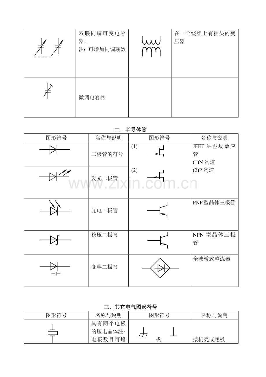 常用电子元器件其间型号.docx_第2页