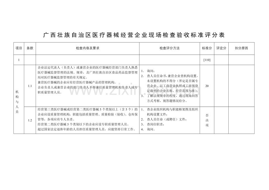 广西壮族自治区医疗器械经营企业现场检查验收标准（一）.docx_第3页