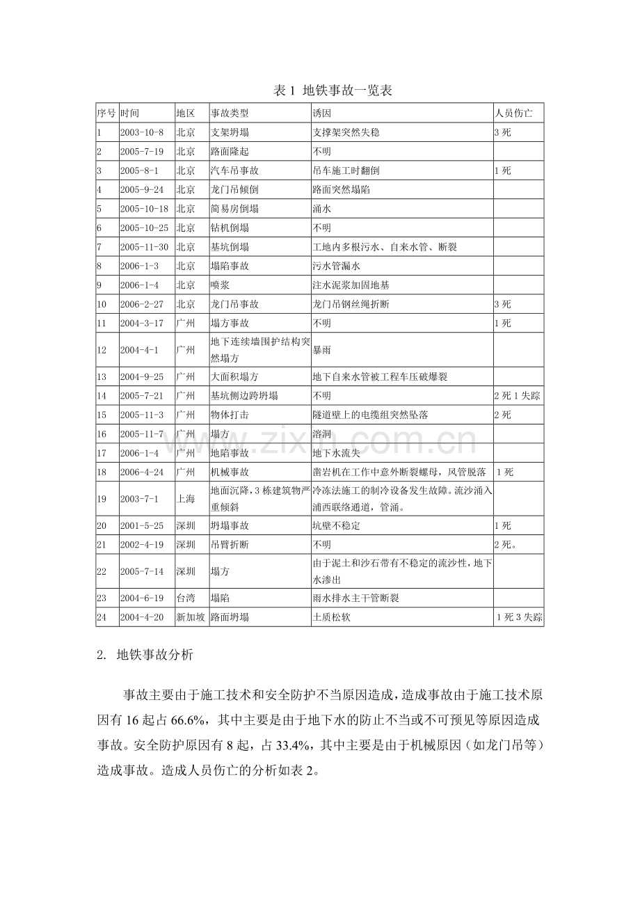 对成都地铁工程施工安全监督管理的初探.docx_第2页