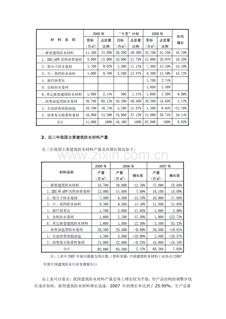 建筑防水材料行业基本概况.docx_第3页