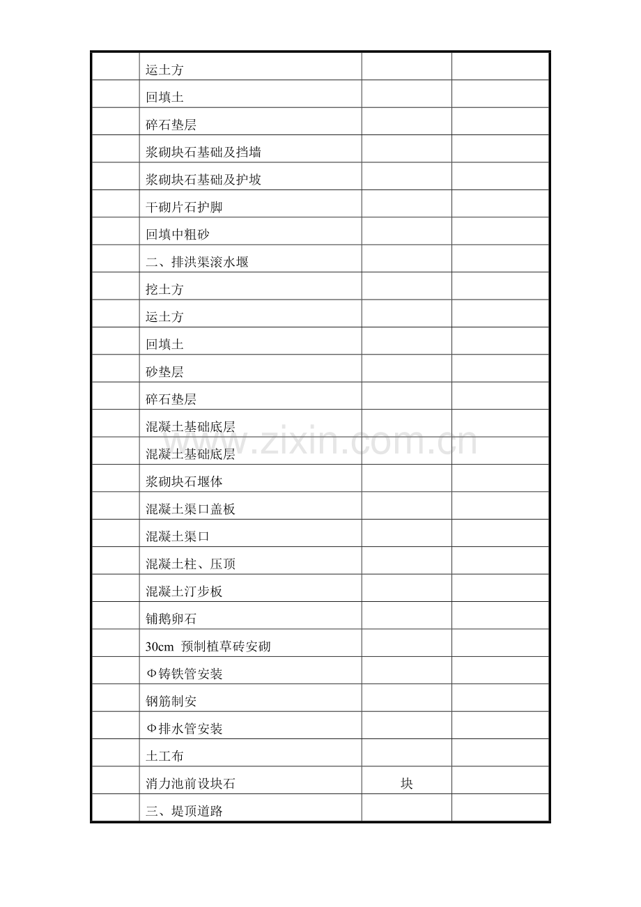 广州某排洪渠工程施工组织设计方案.docx_第3页