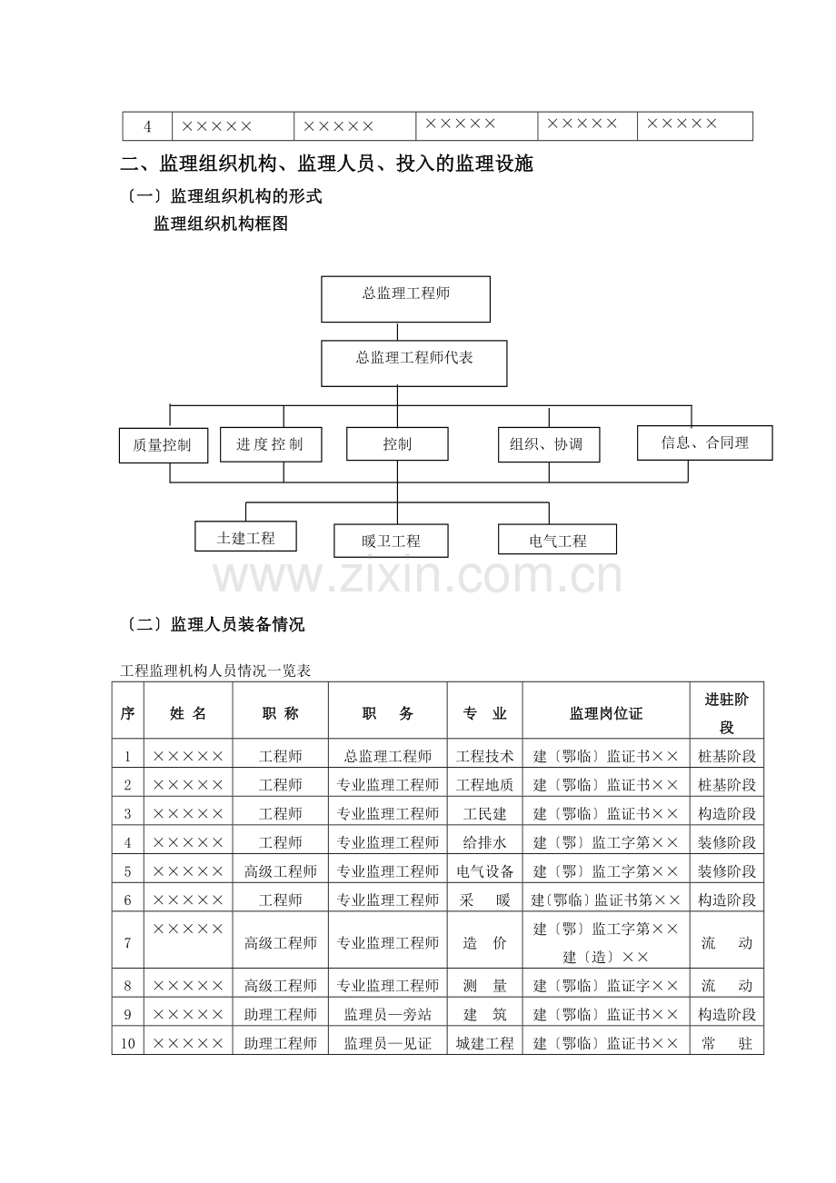 武汉某项目监理工作总结.doc_第3页