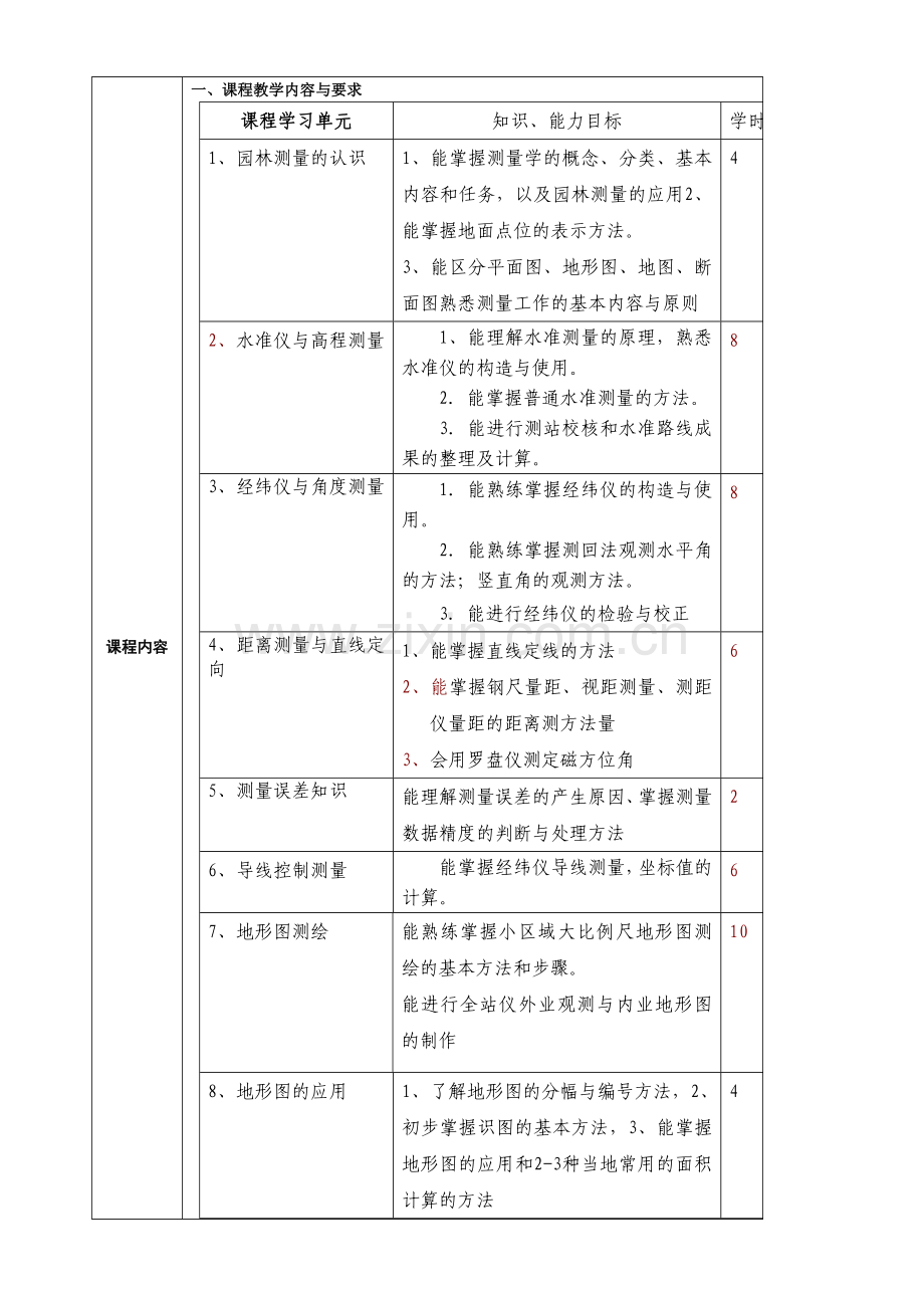 园林测量大纲.docx_第2页