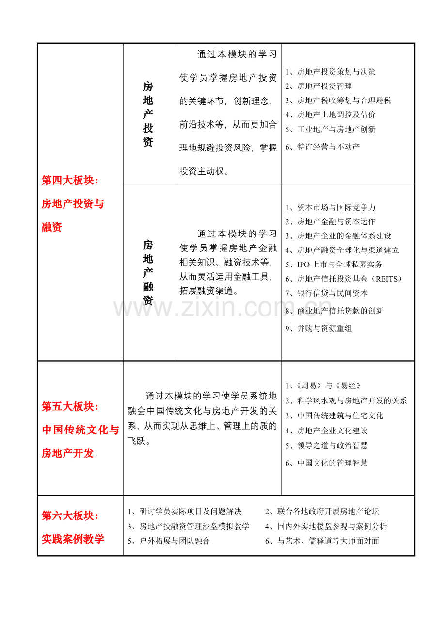 房地产开发与投融资总裁班.docx_第3页