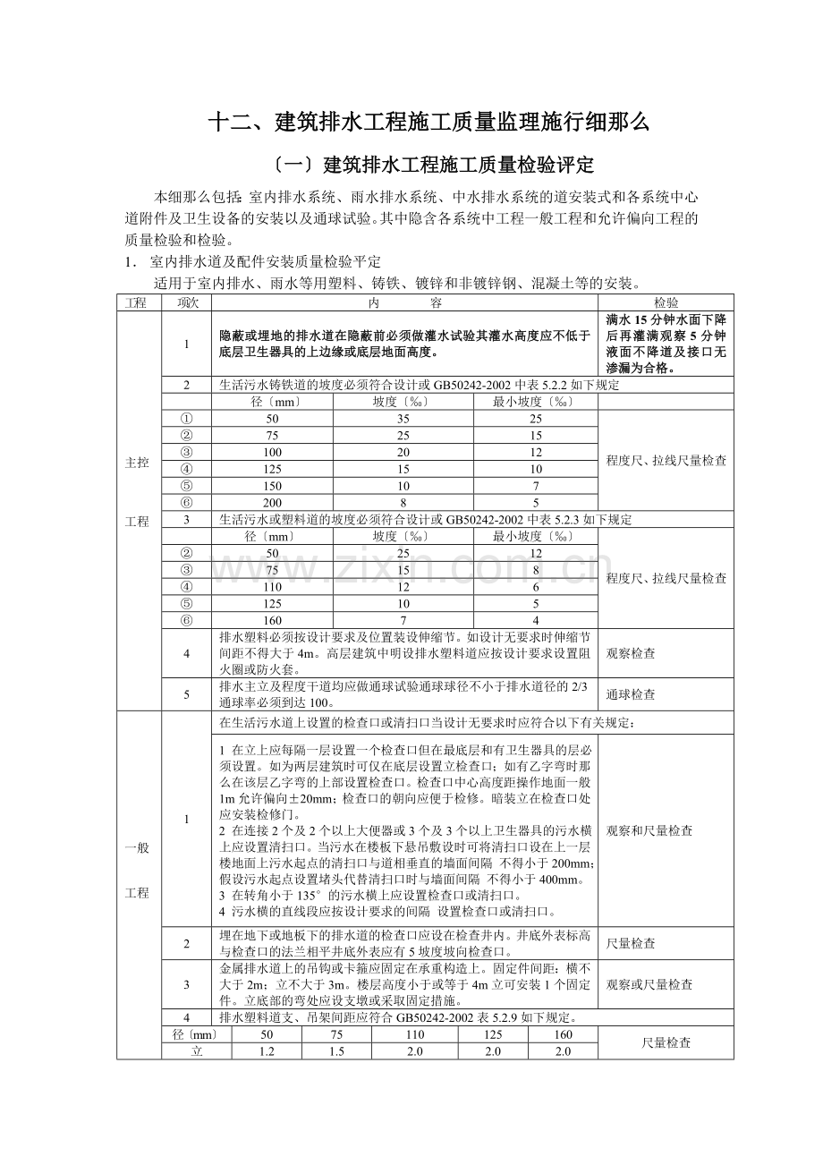 建筑排水工程施工质量监理实施细则.doc_第1页