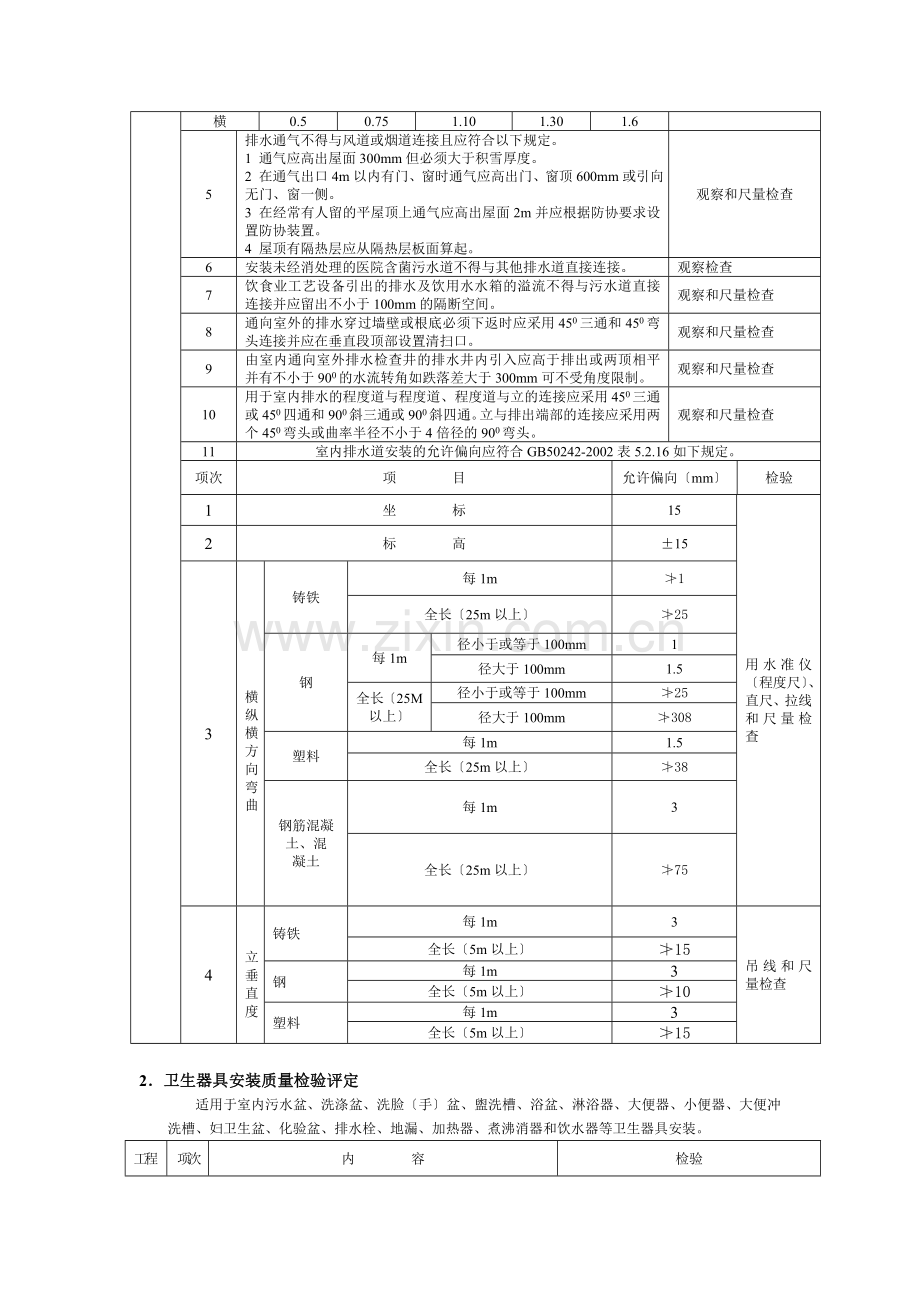 建筑排水工程施工质量监理实施细则.doc_第2页