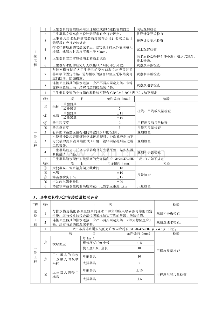 建筑排水工程施工质量监理实施细则.doc_第3页