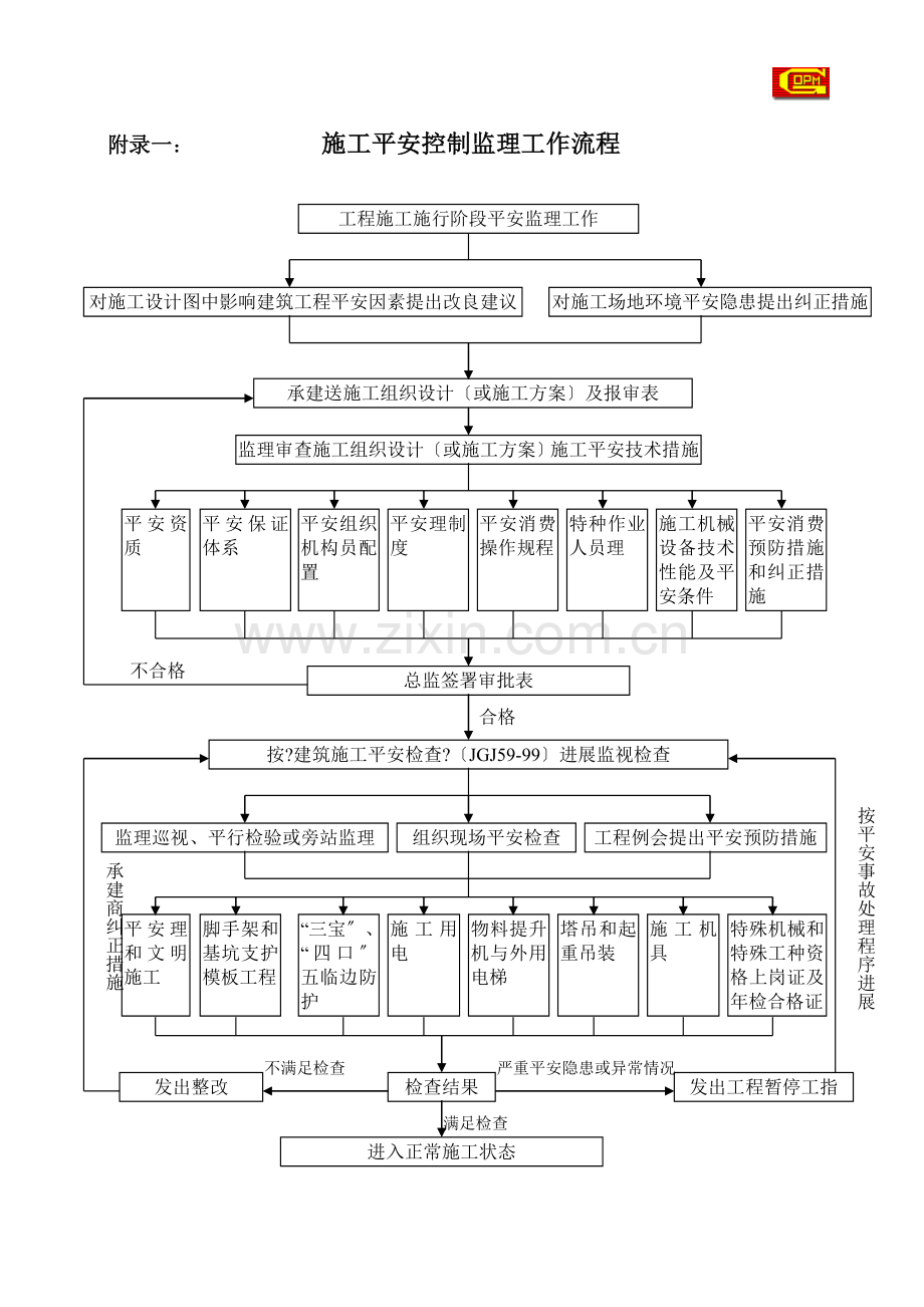 安全监理工作流程和常用表格.doc_第2页