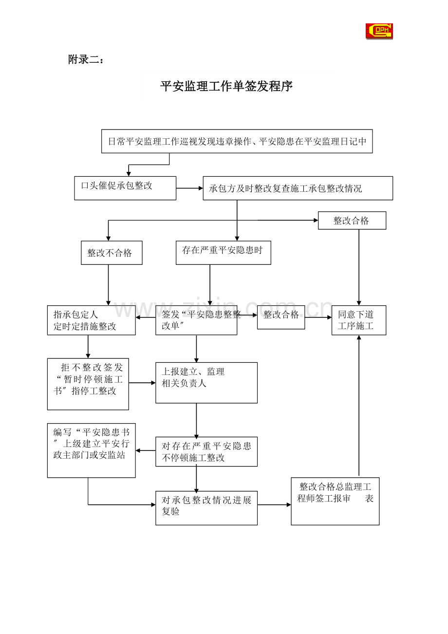 安全监理工作流程和常用表格.doc_第3页