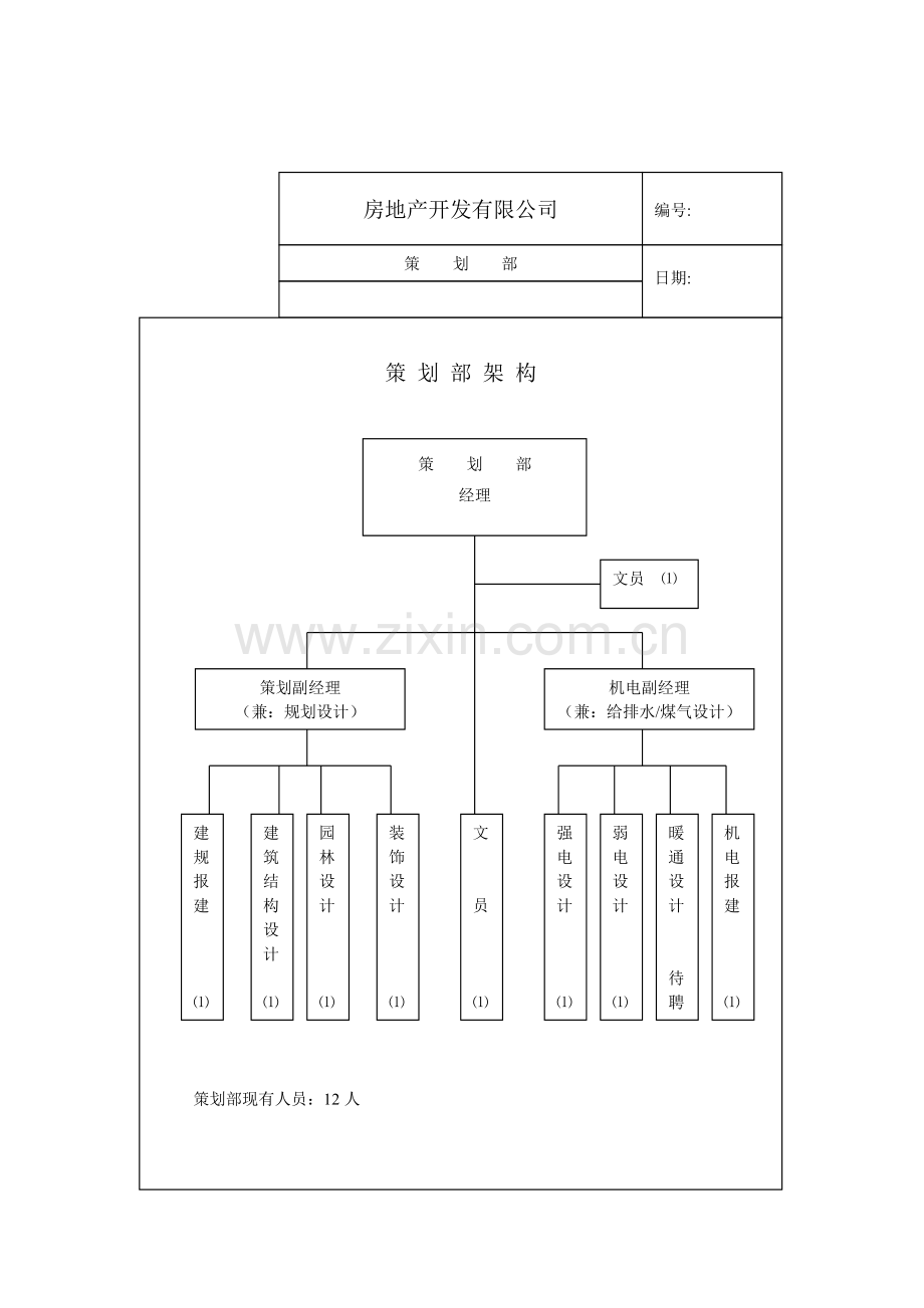 房地产开发有限公司策划各岗位职责总表.docx_第1页