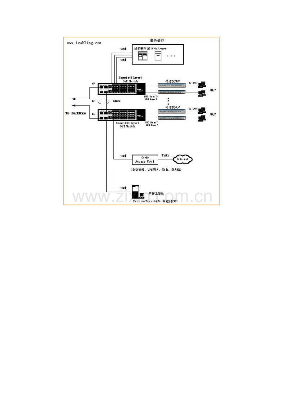 小区宽带接入方案.docx_第3页