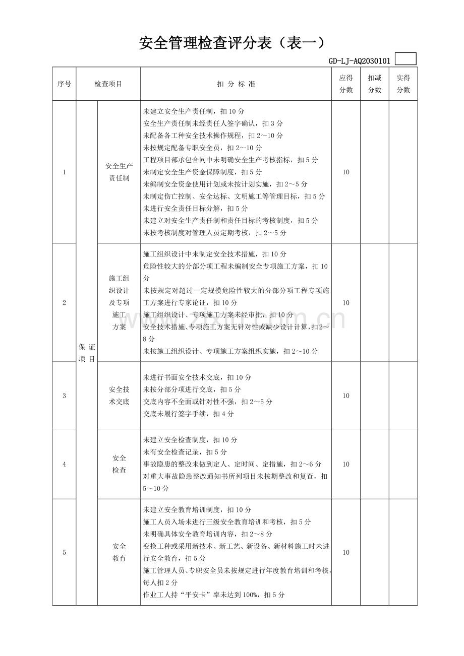 建筑施工安全检查评分表(房建、市政、公路、隧道).docx_第2页