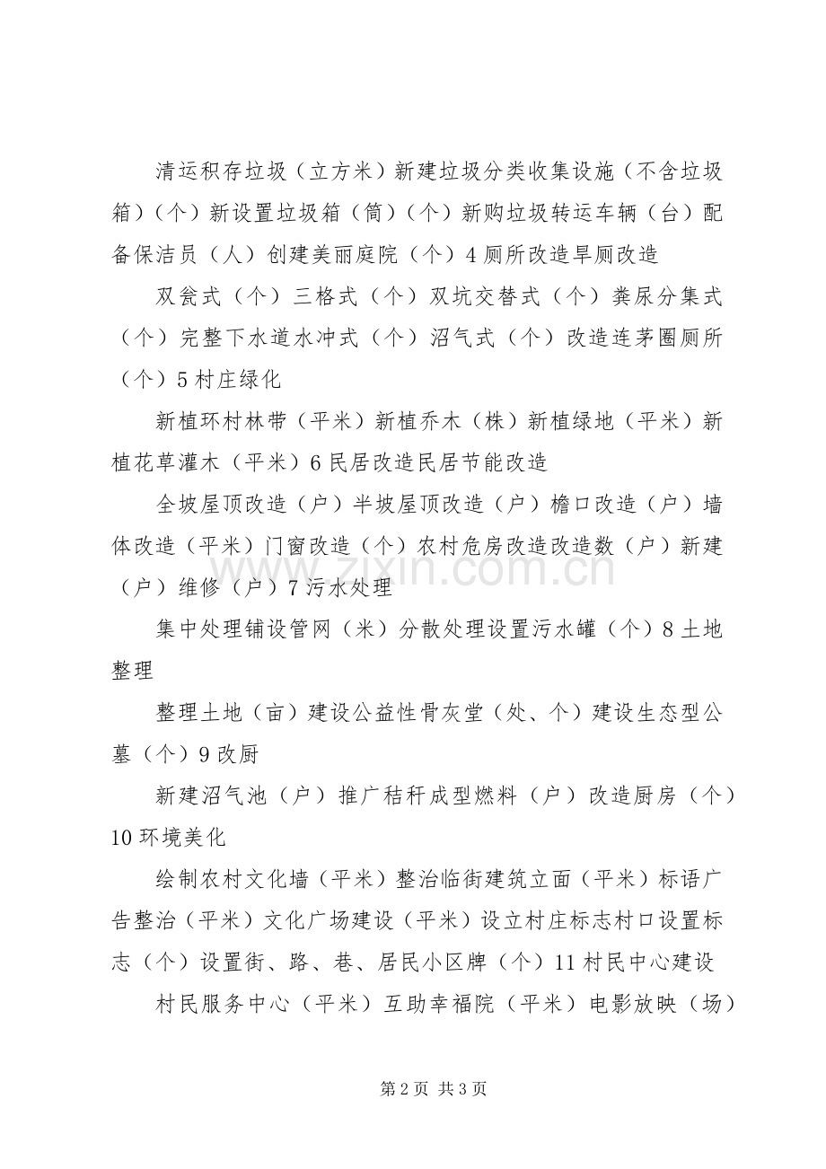 农村面貌改造提升行动重点村安全稳定用电和亮化工作总结 .docx_第2页