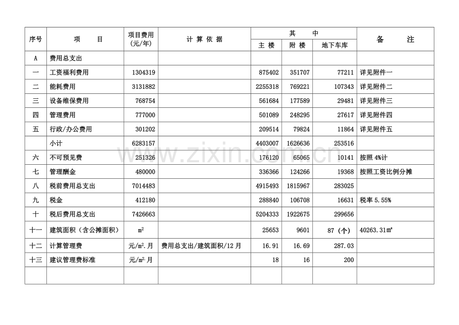 商务中心物业管理费测算表(全面).docx_第2页