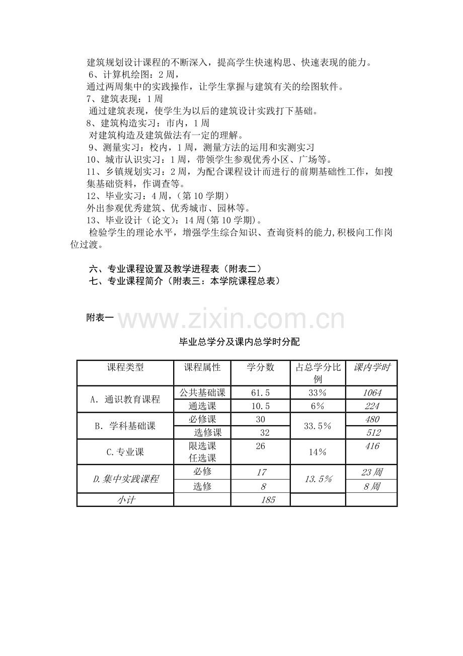 城市规划专业培养计划.docx_第2页