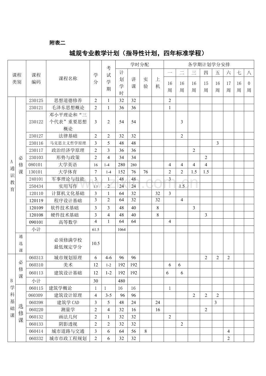 城市规划专业培养计划.docx_第3页