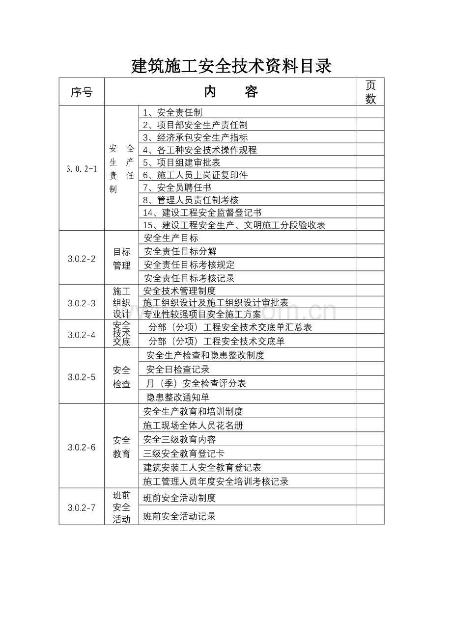 建筑施工安全技术资料( 198页).docx_第1页