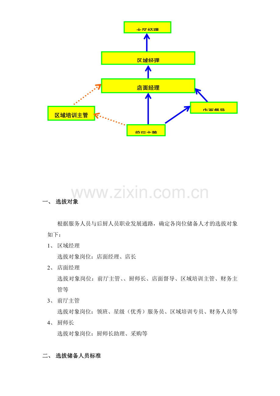 大型连锁餐饮公司管理手册(58页).doc_第3页